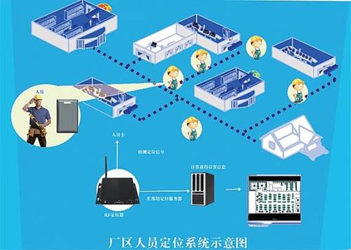 铜陵郊区人员定位系统四号