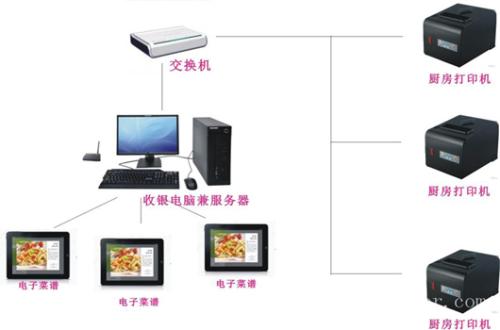 铜陵郊区收银系统六号